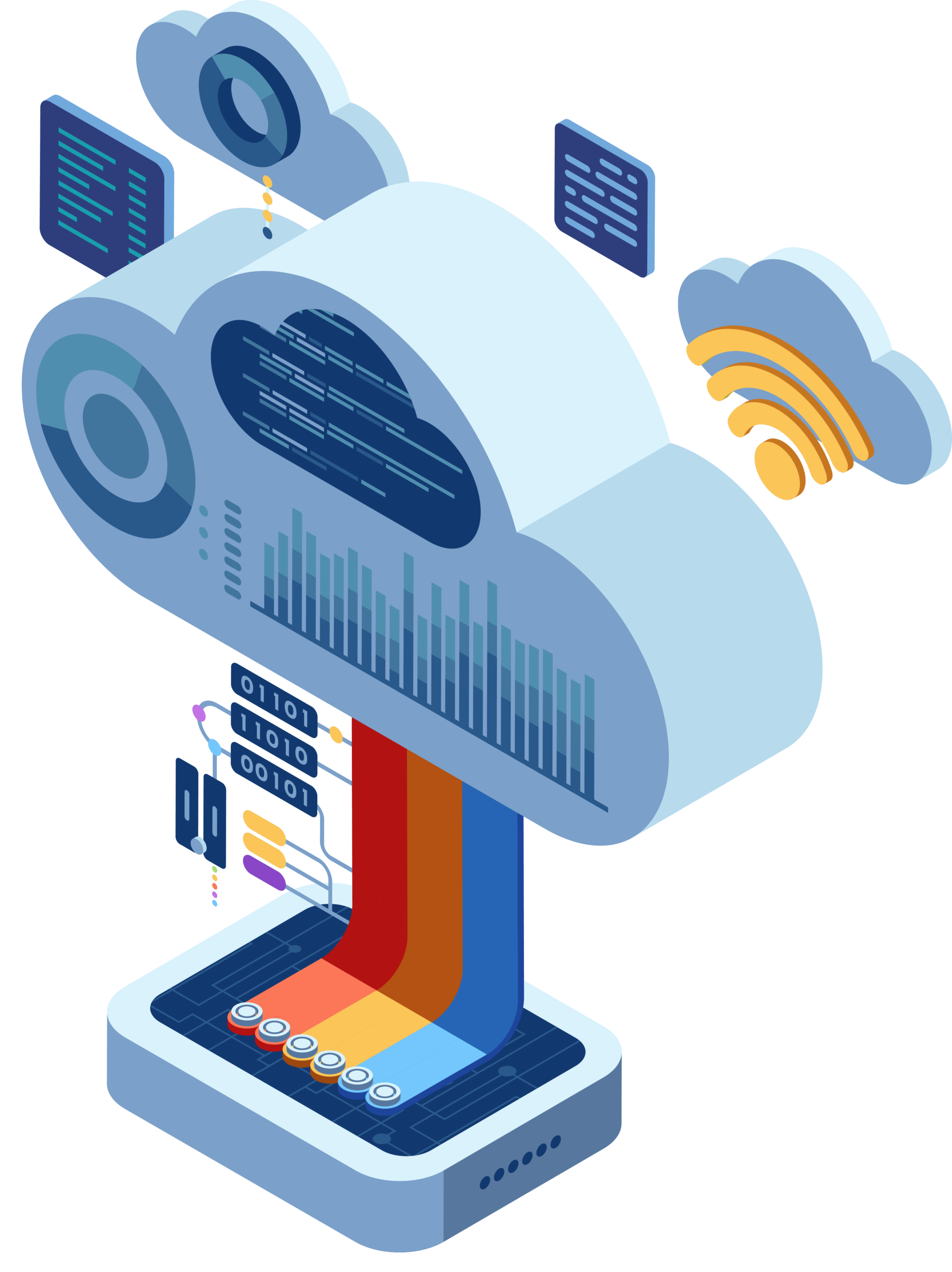RGW IT Activities
